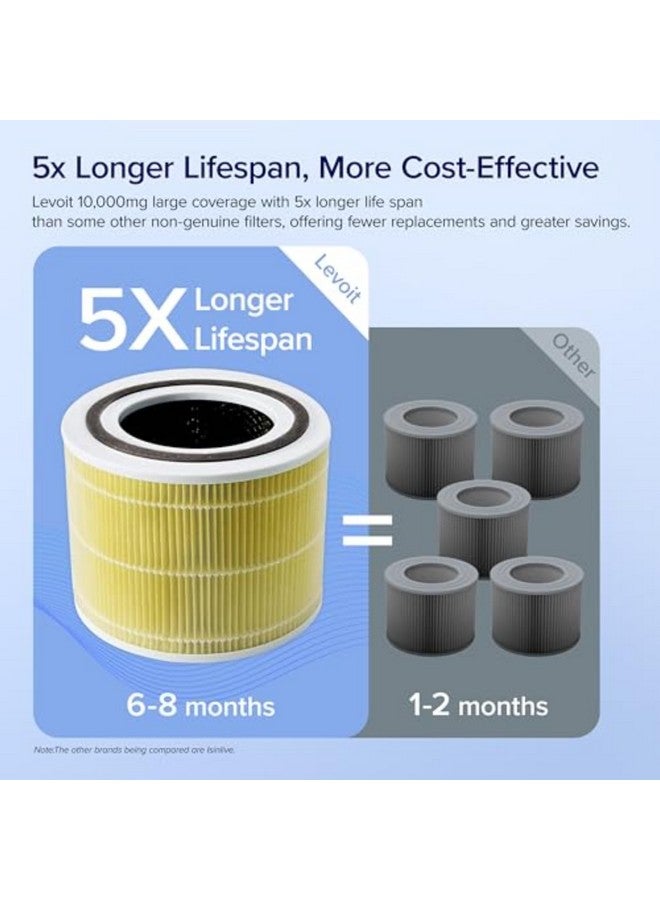LEVOIT LEVOIT Core 300-P Replacement Filter Air Purifier Pet Allergy, Genuine Core300S-P Filters, Supports HEPA Sleep Mode, High-Efficiency Activated Carbon, Core 300-RF-PA, Yellow, 1 Pack - Image 3