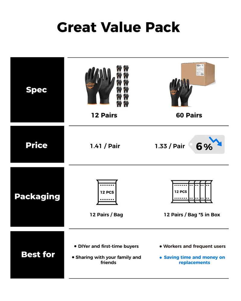 OKIAAS Work Gloves for Men,Ultra Thin and Lightweight Working Gloves with Grip,12 Pairs Bulk Pack Construction Gloves with Polyurethane Coating,Safety Gloves for Light Duty Work (Black, Large) - Image 5