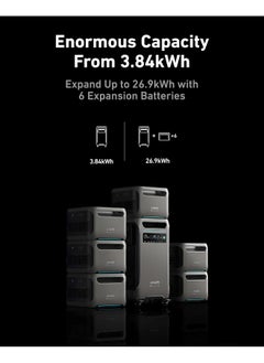 Anker SOLIX F3800 Portable Power Station, 3840Wh, LiFePO4 Batteries, Ultra-High 6000W AC Output, Solar Generator for Home Backup, RVs, Emergencies, Power Outages, and Outdoor Camping  - Image 3