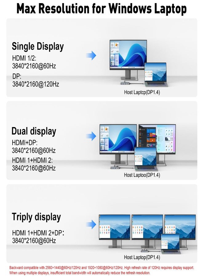 THANDBLE USB C Docking Station Dual Monitor, Laptop Docking Station 3 Monitor, USB C Hub Dual 4K@60Hz HDMI Display with DisplayPort Port, 5Gbps USB-A/C Data Port, 100W PD, for HP/Dell/Lenovo/Laptop - Image 3