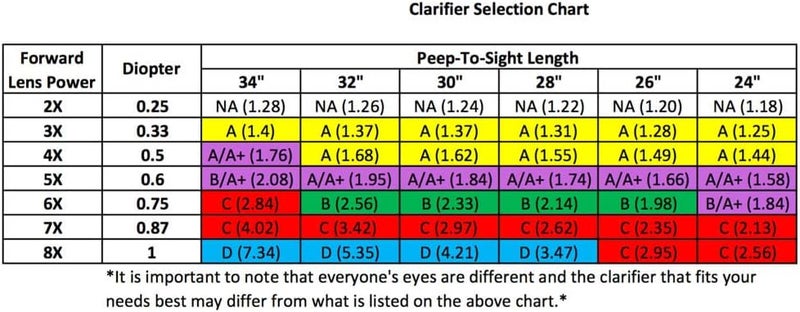Hamskea Insight Peep Kits: 4 Clarifying Lens Set/6 Aperture Set/Standard Peep Kits/Deluxe Peep Kits (Sold Separately) - Image 3