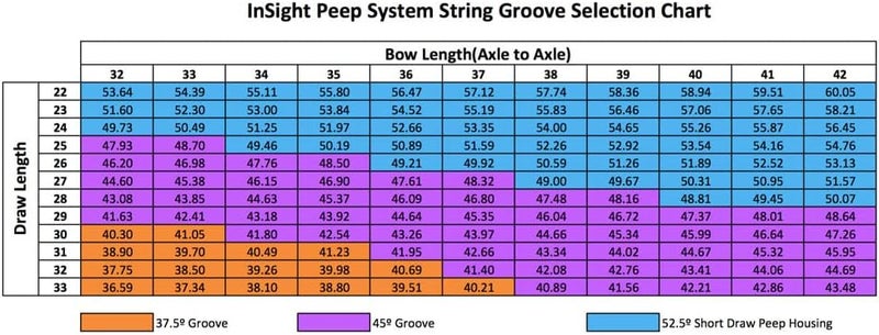 Hamskea Insight Peep Kits: 4 Clarifying Lens Set/6 Aperture Set/Standard Peep Kits/Deluxe Peep Kits (Sold Separately) - Image 4