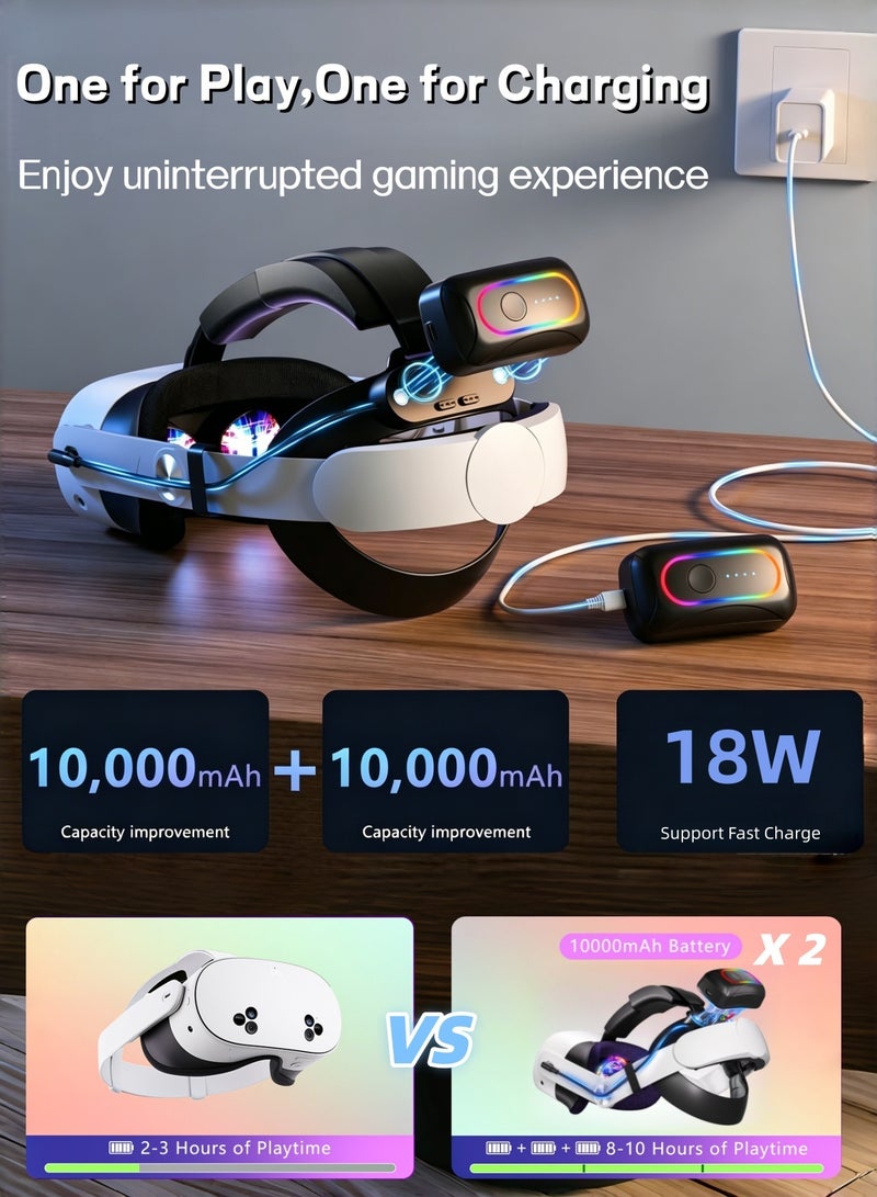 LYBDWE 10000mAh + 10000mAh RGB Battery Head Strap Compatible with Meta/Oculus Quest 3 & 3S – Includes 2 Rechargeable Magnetic Battery Packs for Charging and Extended Playtime – Adjustable Head Strap VR Accessories - Image 3
