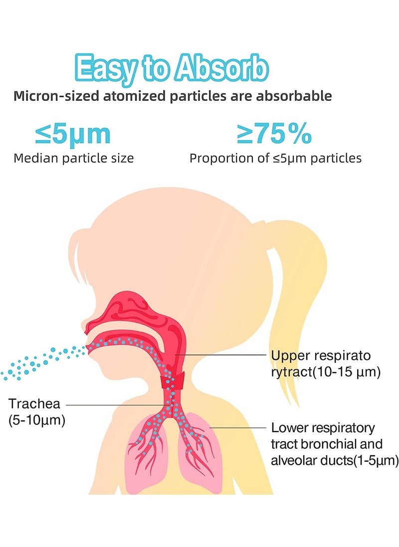 EzzySo - Ultrasonic Inhaler Mesh Nebulizer - Image 1