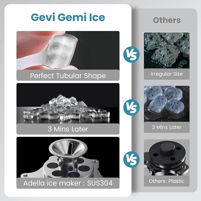 Gevi Adella Gemi Nugget Ice Maker Countertop with 1 Gallon Side Tank,Chewable Ice Machine with Portable Ice Basket, 40 lbs in 24 Hours, Pellet Ice Machine with Self-Cleaning for Home Party - Image 2