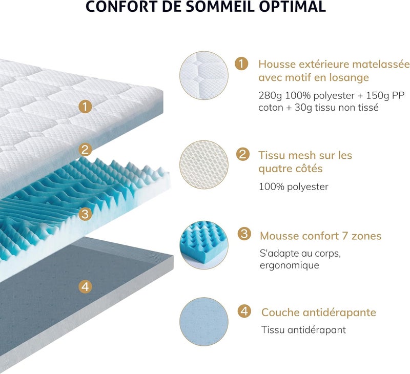 ايجوهوم مفرش مرتبة EGO HOME 90 × 200 سم، بارتفاع 7 سم، رغوة مقطوعة إلى 7 مناطق، معتمد من Oeko-Tex، مناسب لمراتب أسرة بنوابض وأسرة أريكة - Image 2