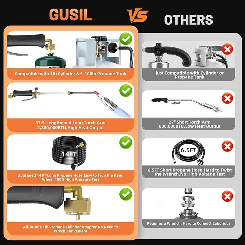 Gusil Propane weed torch,2,800,000 BTU weed burner torch with 14FT hose, Extended detachable blow torch with self-igniter and Turbo Trigger, for Weeding,Roofing,Melting Snow,Road Paint Removing - Image 3
