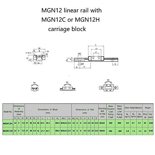 ReliaBot 200mm MGN12 Linear Rail Guide with MGN12H Carriage Block for 3D Printer and CNC Machine - Image 5