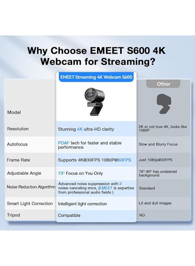 EMEET S600 4K Webcam for Streaming - 1/2.55'' Sensor, PDAF Autofocus - Image 3