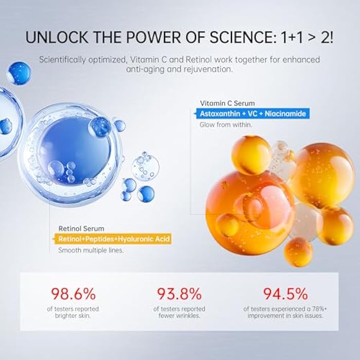 VGO Anti Aging Skin Care Set – Vitamin C & Retinol Serum for Face with Hyaluronic Acid, Niacinamide, and Retinol Anti Wrinkle and Firming 1.56oz - Image 2