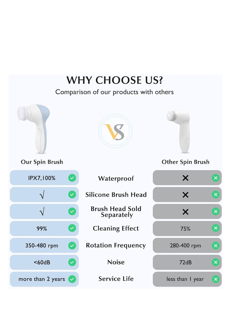 COSLUS - COSLUS Facial Cleansing Brush Silicone Face Scrubber: 3 in1 FBS-D Electric Exfoliating Massage Device Waterproof Deep Cleaning Exfoliation Rotating Spa Machine - Electronic Skin Care Wash Clean System - Image 1