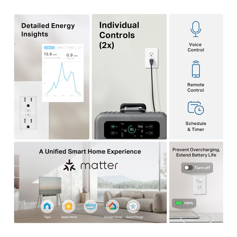 Tapo Smart Plug, Wi-Fi in-Wall Outlet, Matter Compatible, Energy Monitoring, 15A/1800W Max, Works with Alexa, Apple Home, Google Home, SmartThings, Voice/Remote Control, ETL Certified - Tapo P210M - Image 2