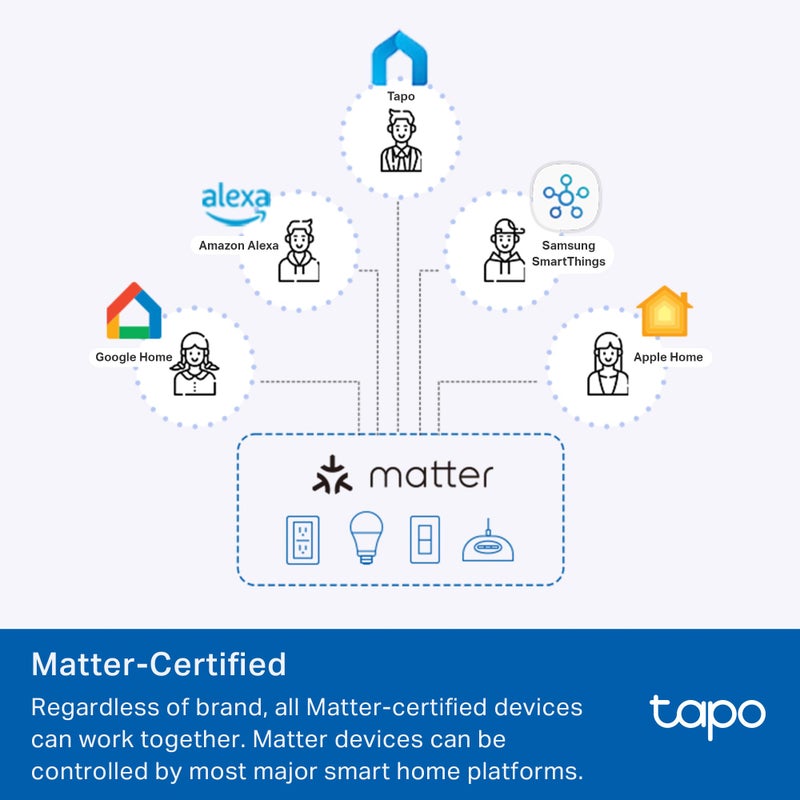 Tapo Smart Plug, Wi-Fi in-Wall Outlet, Matter Compatible, Energy Monitoring, 15A/1800W Max, Works with Alexa, Apple Home, Google Home, SmartThings, Voice/Remote Control, ETL Certified - Tapo P210M - Image 3