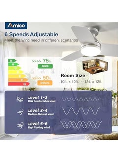 Arabest 30 Silver Ceiling Fan with Remote Control, Dimmable Light, Reversible, Noiseless - Ideal for Bedroom or Outdoor Use  - Image 3