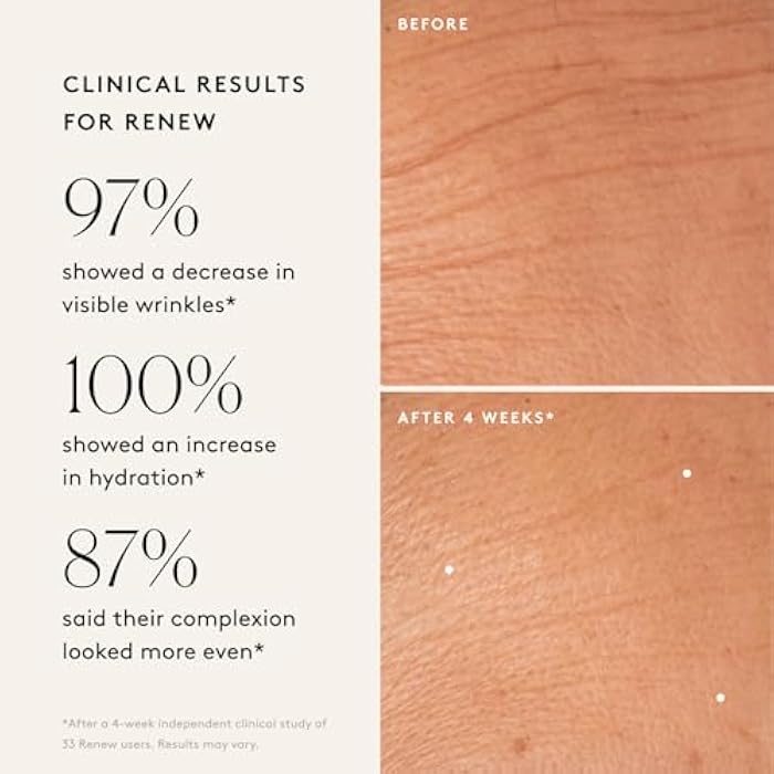 Naked + Thriving Naked & Thriving Wrinkle-Fighter Set, Includes Renew Resurfacing Night Serum (30 mL) & Illuminate C+ Serum (30 mL), Clinical Results, Dermatologist Loved, Hylauronic Acid & Bakuchiol (Set of 2) - Image 4