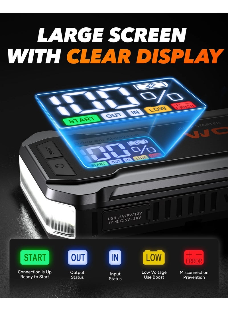 WOLFBOX 4000A Car Battery Jump Starter 24000mAh Portable Jump Starter Power Pack with 65W USB-C Fast Charging, Smart Jumper Cables, LED Display & LED Light for 12V Vehicles Up to 10L Gas / 10L Diesel - Image 4