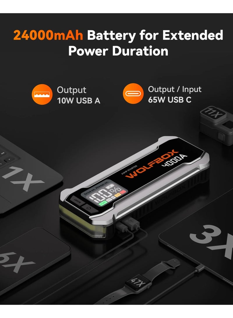 WOLFBOX 4000A Car Battery Jump Starter 24000mAh Portable Jump Starter Power Pack with 65W USB-C Fast Charging, Smart Jumper Cables, LED Display & LED Light for 12V Vehicles Up to 10L Gas / 10L Diesel - Image 3