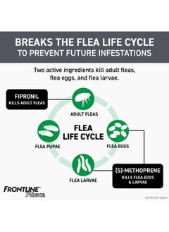 Frontline Plus Flea And Tick Treatment For Cats Over 1.5 Lbs. 3 Treatments  - Image 3