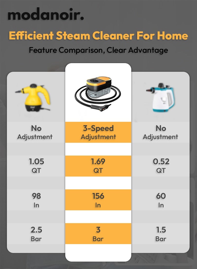 MODANOIR 2500W Handheld Steam Cleaner High Pressure & Temperature carpet steam cleaner it heats up quickly 3-Gear Adjustable 1.69L Tank Multifunctional with 9PCS Accessories for Kitchen,Bathroom,Sofa & Home Use - Image 2