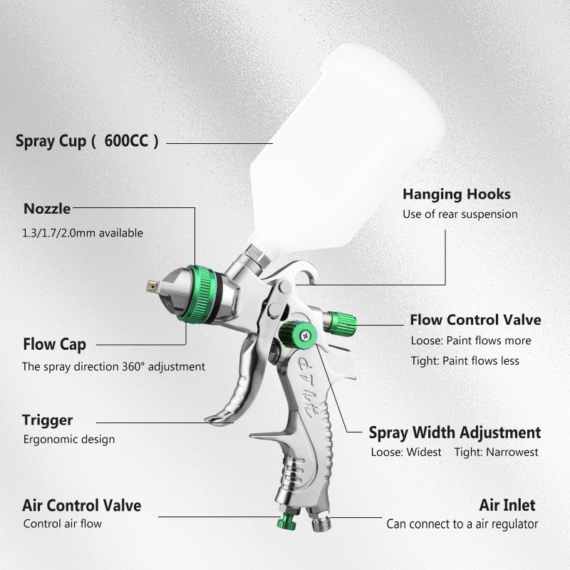 BENTOHKLE HVLP Spray Gun Kit with 1.4/1.7/2.0mm Nozzles, Professional Car Paint Spray Gun Wall Repair Furniture Refinishing Painting Gun, Gravity Feed Paint Sprayer Gun (Green) - Image 5