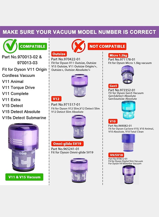 بكومور عبوتان من فلاتر HEPA للمكنسة الكهربائية، قطع غيار متوافقة مع مكانس دايسون V11 Origin وV11 ​​Torque Drive وV11 ​​Animal وV11 ​​Complete وV11 ​​Extra وV15 Detect وV15s Detect Submarine، قارن بالقطعة رقم 970013-02 - Image 3