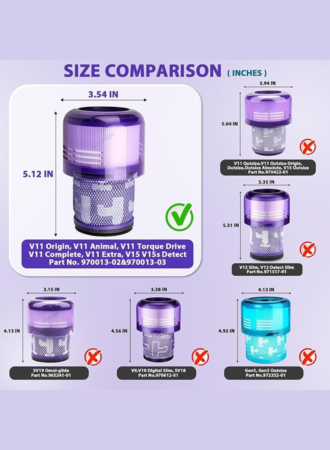 بكومور عبوتان من فلاتر HEPA للمكنسة الكهربائية، قطع غيار متوافقة مع مكانس دايسون V11 Origin وV11 ​​Torque Drive وV11 ​​Animal وV11 ​​Complete وV11 ​​Extra وV15 Detect وV15s Detect Submarine، قارن بالقطعة رقم 970013-02 - Image 2