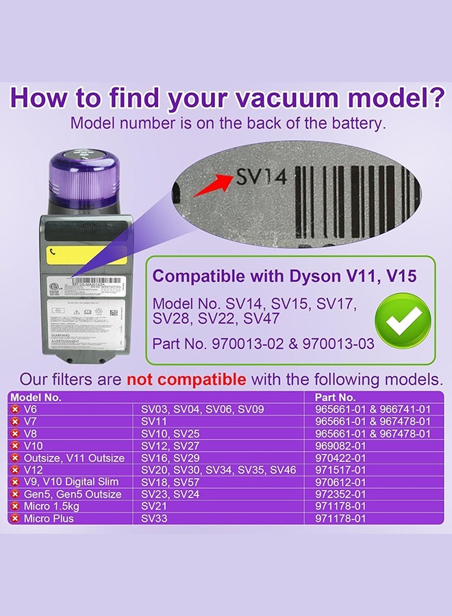 بكومور عبوتان من فلاتر HEPA للمكنسة الكهربائية، قطع غيار متوافقة مع مكانس دايسون V11 Origin وV11 ​​Torque Drive وV11 ​​Animal وV11 ​​Complete وV11 ​​Extra وV15 Detect وV15s Detect Submarine، قارن بالقطعة رقم 970013-02 - Image 4