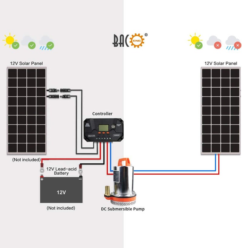 BACOENG 12V DC Farm & Ranch Solar Water Pump Submersible Well Pump 20FT Lift - Image 5