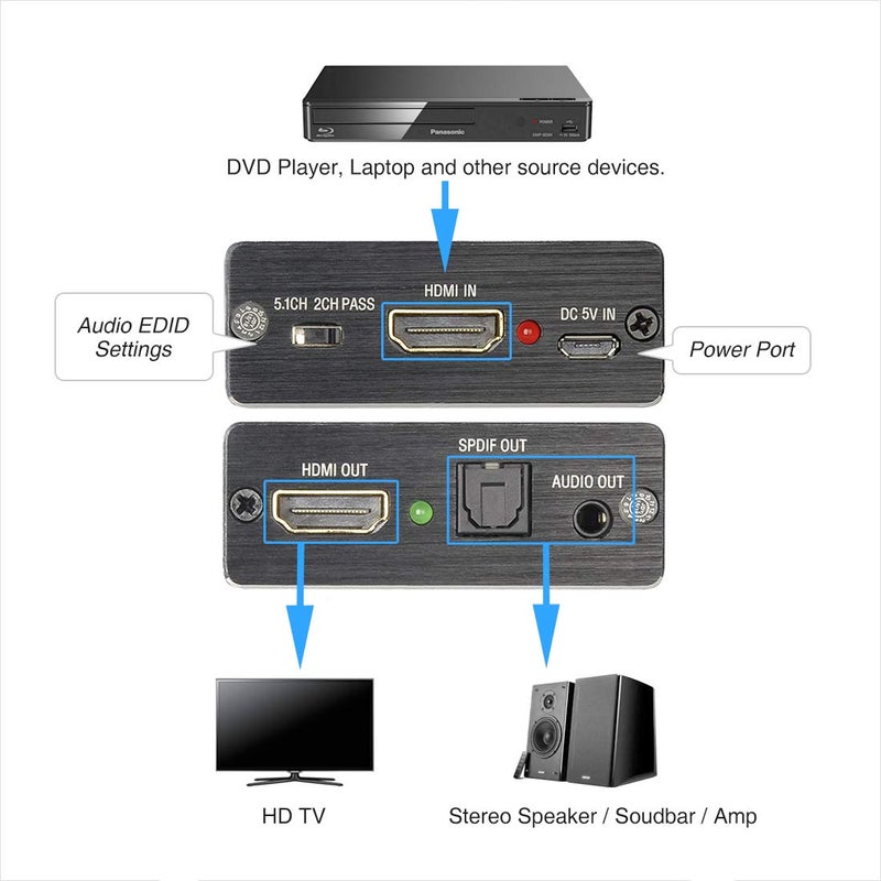 ROOFULL 4K HDMI Input to HDMI and SPDIF Optical + 3.5mm Stereo Audio Output, HDMI Audio Extractor Splitter Converter, Support Apple TV, Fire TV, Blu-ray Players - Image 3