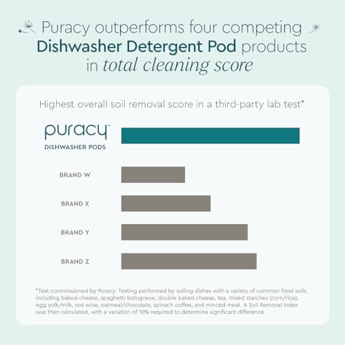 Puracy Dishwasher Pods, Natural Dishwasher Detergent, Free & Clear Dish tabs - Enzyme-Powered, Spot & Residue Free - TikTok Trend Items, Must Haves from TikTok Made Me Buy It (Free & Clear, 100 Count) - Image 3