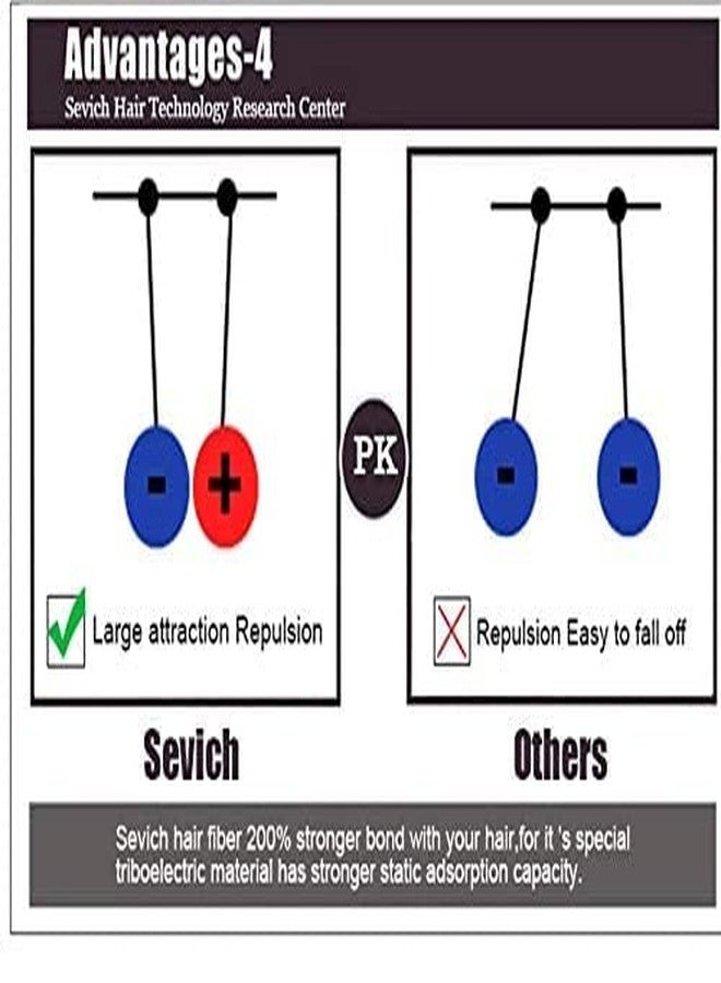 Sevich All Hair Building Fiber Refill Bag, Powder Based fibers Black, Size 25 gm (Pack of 1) - Image 4