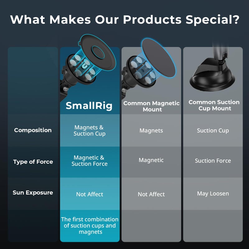 SMALLRIG Magnetic Mount for Gopro, Powerful Camera Car Mount Outside for Gopro, for Insta360 and Phone, with Ball Head Magic Arm - Image 3