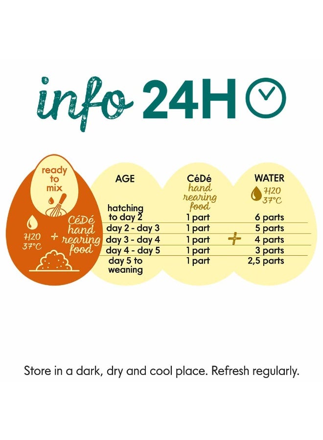 CeDe Complete hand rearing food Energy+ P19 CéDé - Image 4