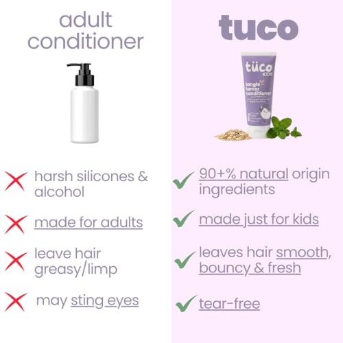 Tuco® Kids Tangle Tamer Hair Conditioner | Jojoba Oil & Keratin | pH Balanced, Frizz Free, Hypoallergenic | Ages 2-5, 4-10, 10-15, 5-10 Years | Paraben & Sulphate Free | 100ml (Pack Of 1) - Image 5