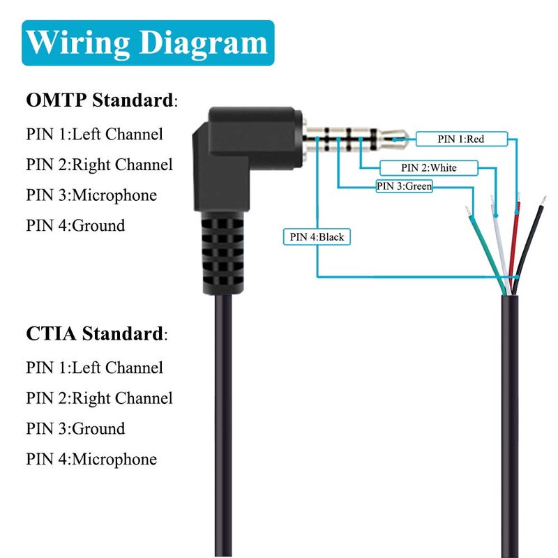 Fancasee (2 Pack Replacement 3.5mm 90 Degree Male Plug to Bare Wire Open End TRRS 4 Pole Stereo 1/8" 3.5mm Plug Jack Connector Audio Cable for Headphone Headset Earphone Microphone Cable Repair - Image 2