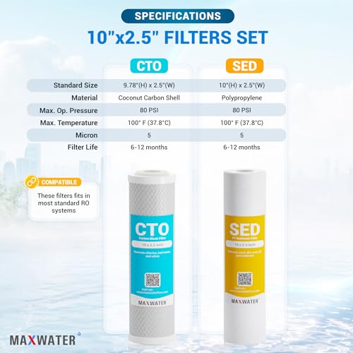 Max Water 2 Stage (Sediment, Odor & Improving Taste) Whole House 10 inch, Standard Water Filtration System - Clear Housing - Sediment + Carbon Block Filter - ¾ Inlet/Outlet - Image 3