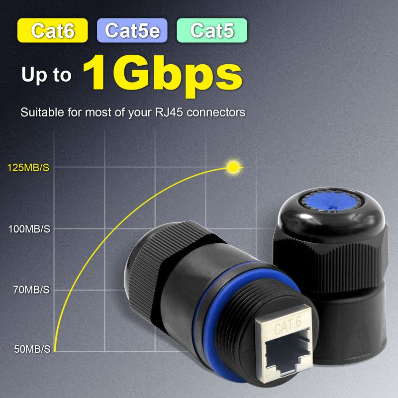 VCELINK Waterproof RJ45 Coupler IP68 Short Profile, Cat6/Cat5E/Cat5 Waterproof Ethernet Connector Shielded, Outdoor Network LAN Cable Extender PoE 6-Pack, 3.23in - Image 3