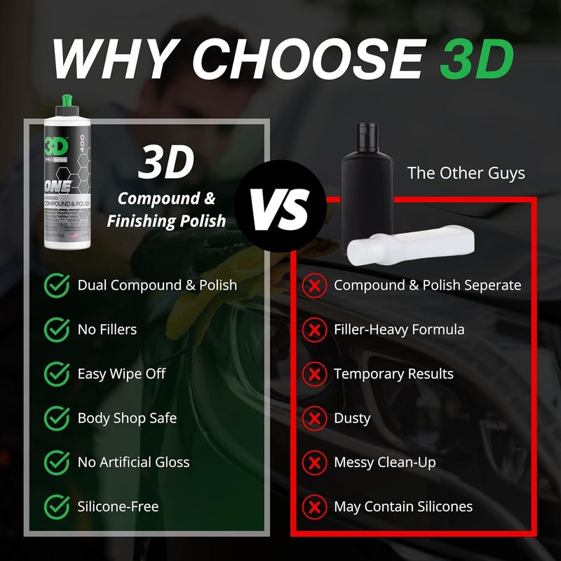3D One Car Scratch & Swirl Remover Hybrid Rubbing Compound & Polish Buffing Compound for True Paint Correction 8oz Made in USA - Image 2