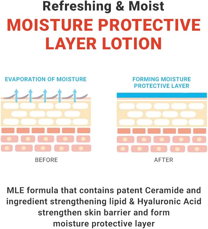 ATOPALM MLE Lotion for Sensitive Skin, 48 Hrs Long Hydration, Strengthening Skin Barrier, Eczema, Ceramide, Babies to Adults, EWG Green Grade, 6.8 Fl. Oz., 200ml - Image 4