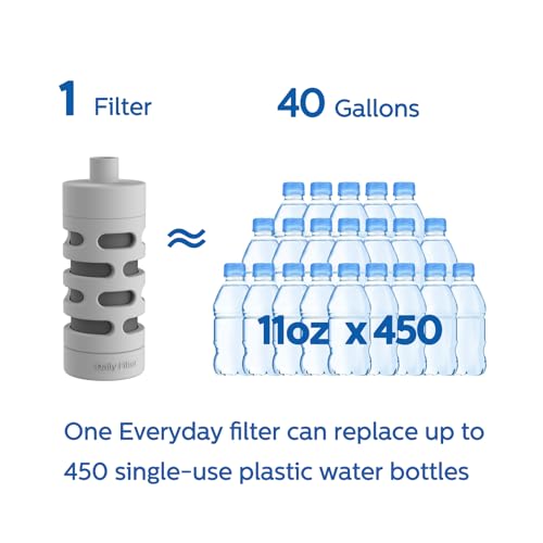 Philips Water GoZero Everyday Bottle Activated Carbon Fiber Filter to Transform Tap Water into Fresher, tastier Water Instantly, Grey, 40 gallons (AWP285/37) Grey - Image 3