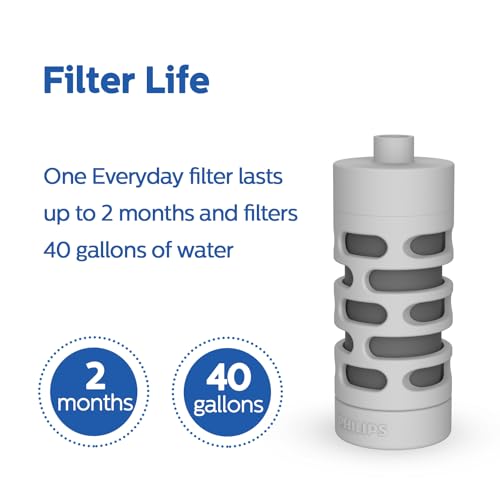 Philips Water GoZero Everyday Bottle Activated Carbon Fiber Filter to Transform Tap Water into Fresher, tastier Water Instantly, Grey, 40 gallons (AWP285/37) Grey - Image 4
