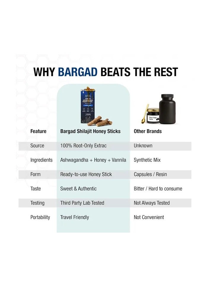 BARGAD Ksm-66 Ashwagandha Honey Sticks – Premium Organic Honey Infused With Adaptogenic Ashwagandha, Helps Promote Relaxation & Focus, Boosts Energy & Vitality, No Artificial Additives – 7 Count - Image 5