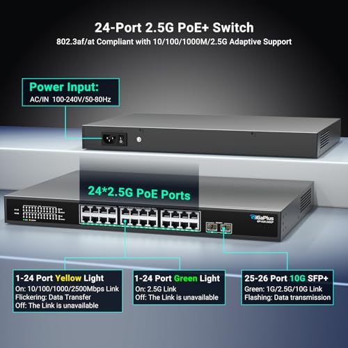 GigaPlus 26 Port 25Gb Unmanaged PoE Switch with 25G BaseT PoE Ports and 10G SFP Uplink 8023afat 160Gbps Switching Capacity GigaPlus 25G PoE Switch for 25G NASPC WiFi6 Router Wireless AP - Image 3