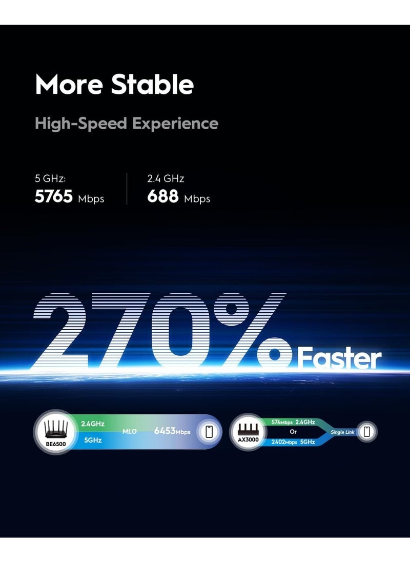 cudy BE6500 WiFi 7 Router Dual Band Gigabit Gaming Router, 6500Mbps, VPN Client and Server, Cudy APP Control, Broadcom 2 GHz Quad-Core CPU  - Image 2