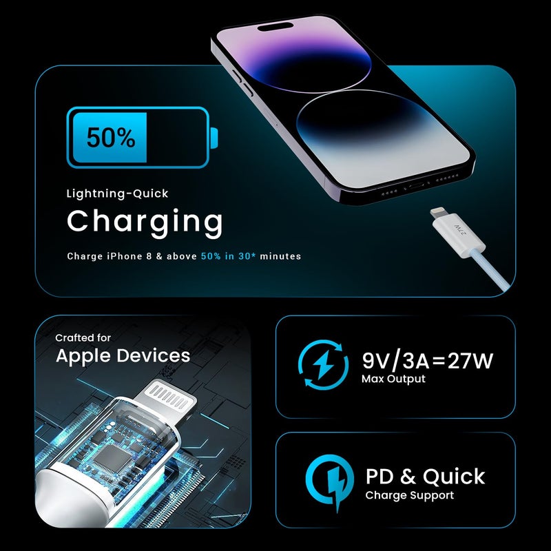 Hammer 27W Type-C to Lightning 8 Pin Nylon Braided Cable, 27W Fast Charging, 480Mbps High Speed Data Transfer & Durable Tangle Free Design, Compatible with iPhone, iPad, iMac, AirPods, 1.2M (Blue) - Image 3