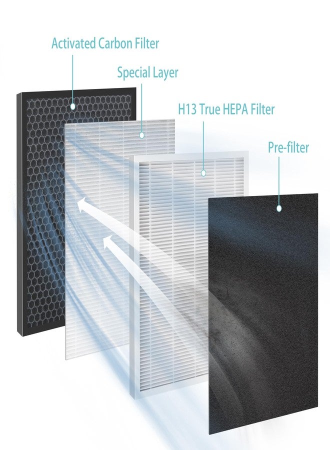 Byseacore XP360 Replacement Filter Compatible with Purafide XP360 Air Purifier - Image 3