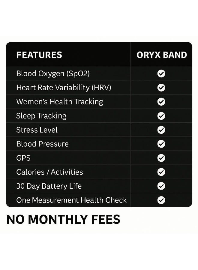 صحة أوريكس سوار ORYX الذكي لتتبع اللياقة البدنية والصحة للرجال والنساء | عمر بطارية يصل إلى 30 يوماً | مراقبة مستمرة (على مدار الساعة) لمعدل ضربات القلب، والنوم، ومستويات التوتر، والاستشفاء | سوار ذكي مقاوم للماء بمعيار IP68 | تتبع الأنشطة والرياضة والمؤشرات الصحية | متوافق مع أنظمة Android وiOS | بديل لسوار Whoop - Image 3