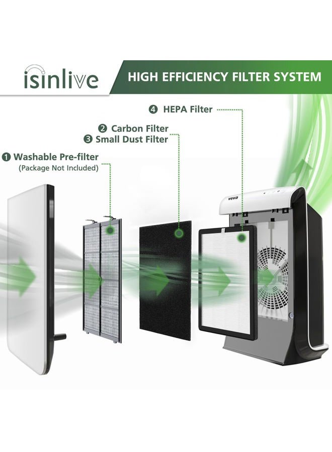 isinlive ProHEPA 9000 Replacement Filters, Compatible with VEVA ProHEPA 9000 Air Pur ifiers, Including 4 Pack H13 Premium True HEPA Filters + 8 Activated Carbon Pre-Filters - Image 2