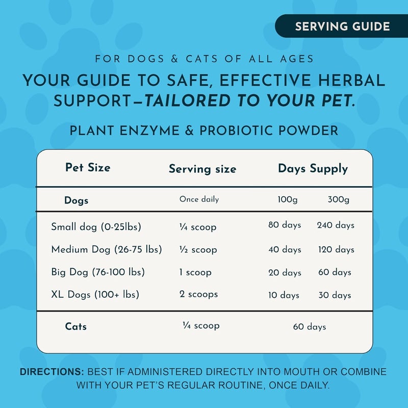 Animal Essentials Plant Enzyme & Probiotics Supplement for Dogs and Cats - 10.6 oz Digestive Support Powder - Image 4
