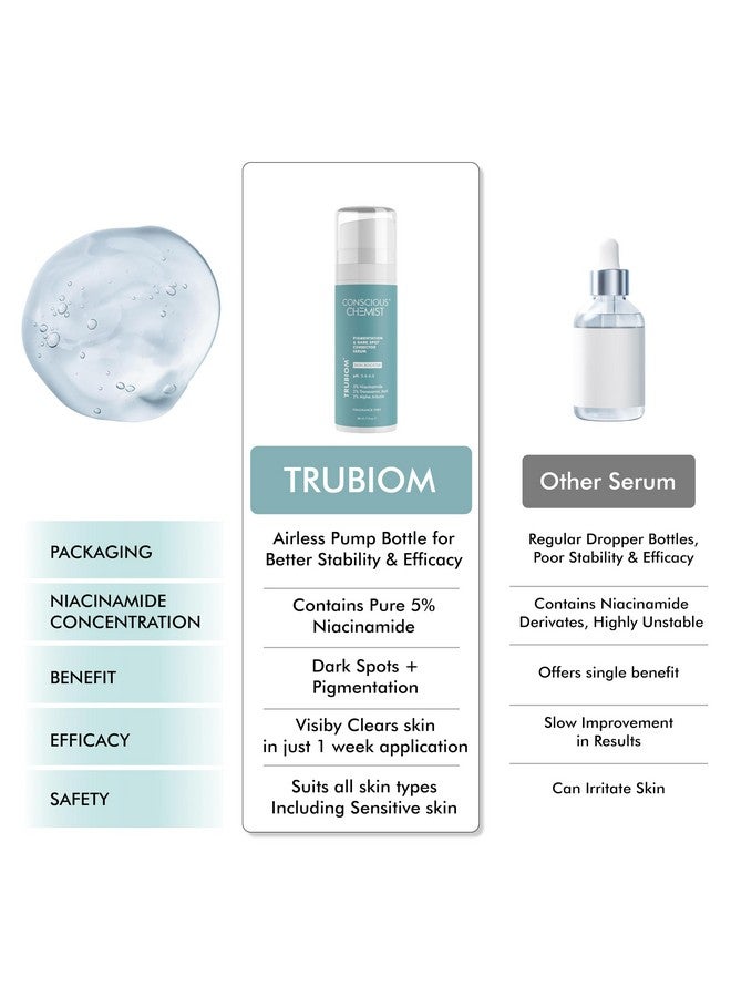 CONSCIOUS CHEMIST 5% Niacinamide Serum | 30Ml | Serum For Pigmentation And Dark Spot, Alpha Arbutin & Tranexamic Acid Face Serum, For Acne Scars & Uneven Skin, Face Serum For Men & Women - Trubiom - Image 2